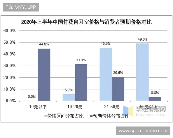 国外购买足球球星卡的价格分析与市场趋势探讨