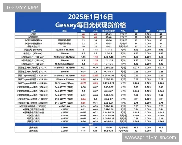 限量版足球星卡价格揭秘市场行情波动分析